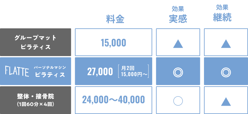 料金費用