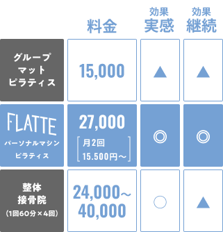 料金費用